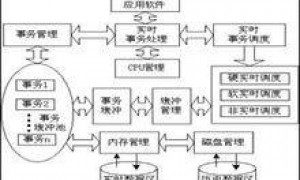 arm嵌入式入门视频教程