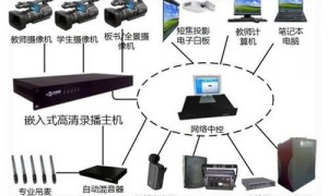 嵌入式应用视频教程下载（传智播客嵌入式教学视频)