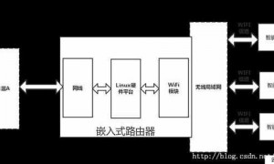 嵌入式自动化测试教程（初中毕业学嵌入式好吗)