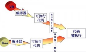 嵌入式linux视频教程淘宝