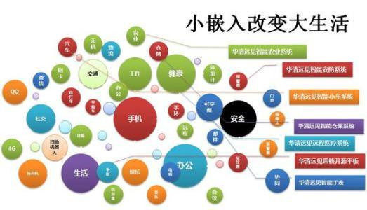 嵌入式开发实用教程（0基础学习嵌入式)插图