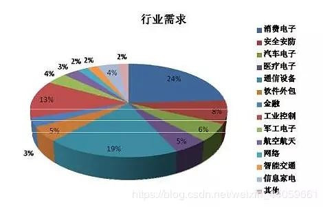 嵌入式ads安装教程（3个月之内自学嵌入式)插图