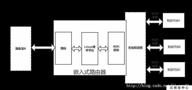 嵌入式自动化测试教程（初中毕业学嵌入式好吗)插图