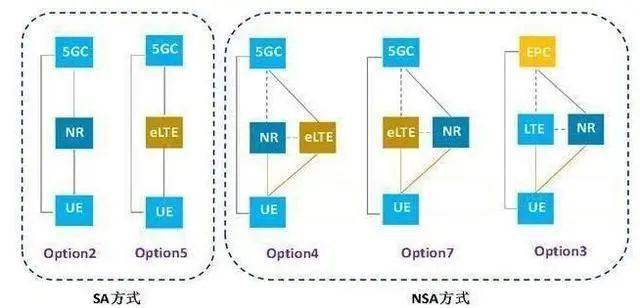 深圳5G进入SA时代，中国5G未来将走向何方？插图(1)