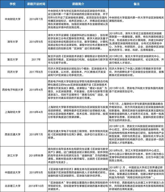 欧科云链研究院：对国内区块链人才培养的5点建议插图(1)