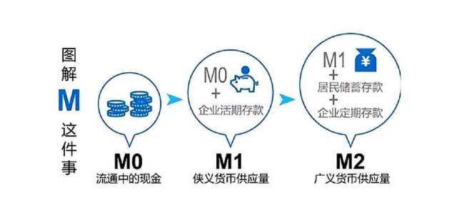 央行数字货币的影响和目的插图(5)