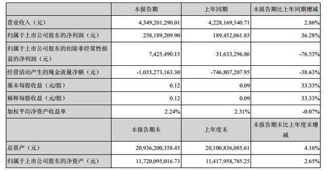 科大讯飞：智慧医疗业务发展势头良好 营收同比上涨665％插图(1)