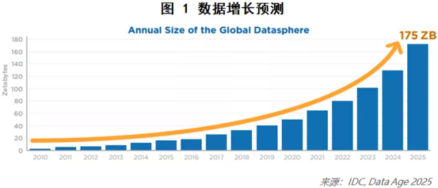 AI的下一个10年，会怎样爆发？插图(2)