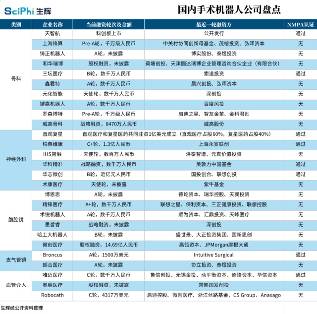 达芬奇垄断面前，手术机器人本土企业如何弯道超车？插图(3)