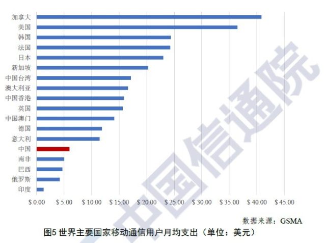 网速不达预期、用户增长放缓，韩国的“5G领先”故事也讲不下去了插图(11)