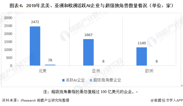 2020年全球人工智能市场规模与发展前景分析插图(4)