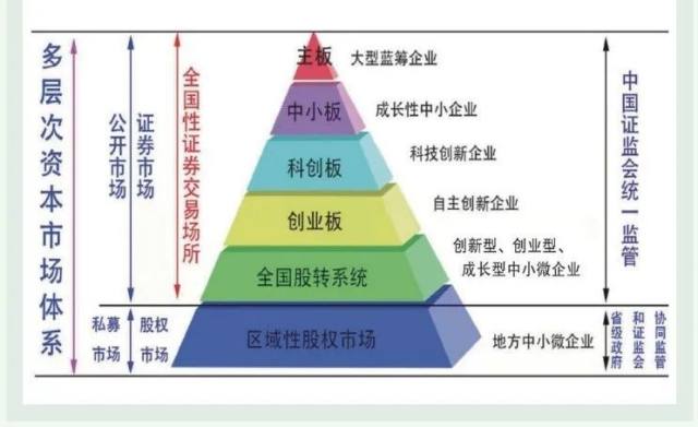 郭天祥嵌入式百度云_区块链＋区域性股权市场插图(2)