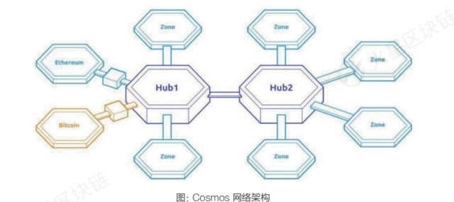 区块链跨链技术包括哪几方面插图(2)