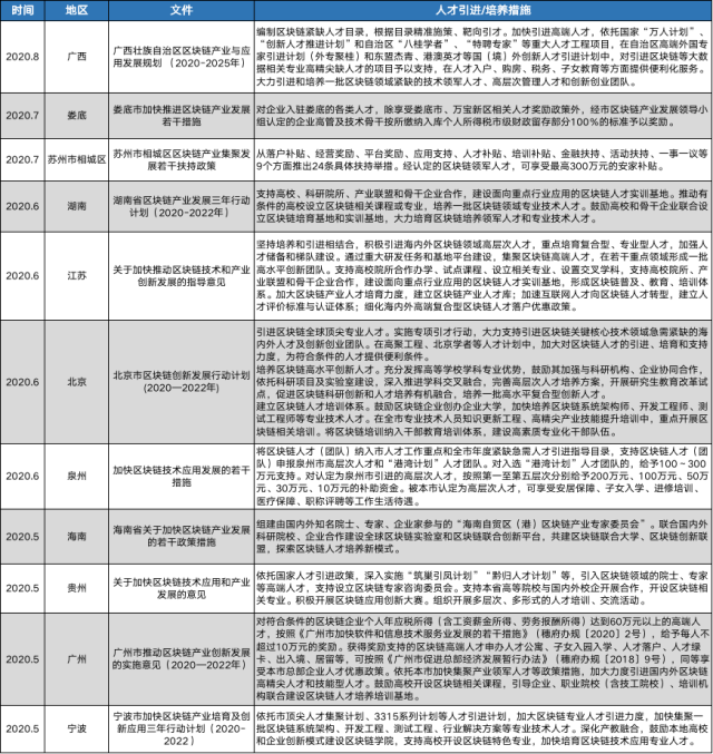 欧科云链研究院：国内区块链人才培养面临4大机遇插图(1)