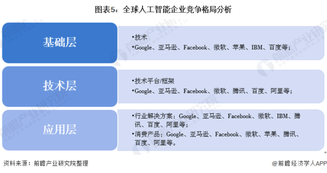 2020年全球人工智能市场规模与发展前景分析插图(5)