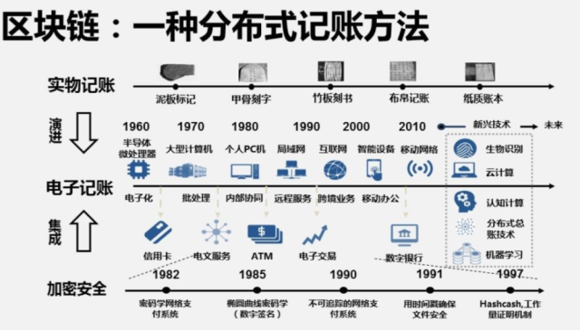 区块链是一个有去无返的奇幻旅程插图(3)