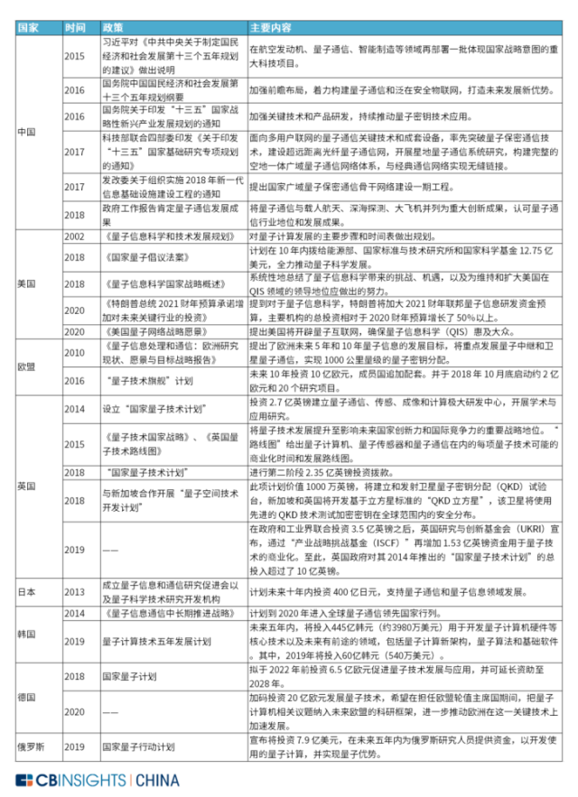 全球量子计算布局详解，谁将抢占下一代科技发展“制高点”？插图(1)