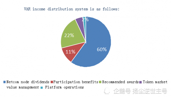 区块链将扩大市场，全球首个诞生的VAR项目插图(2)