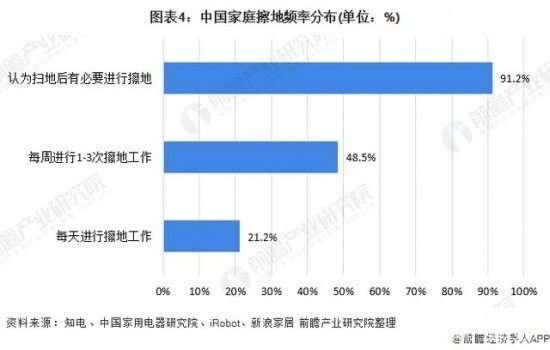 2020年中国扫地机器人市场规模与竞争格局分析插图(4)