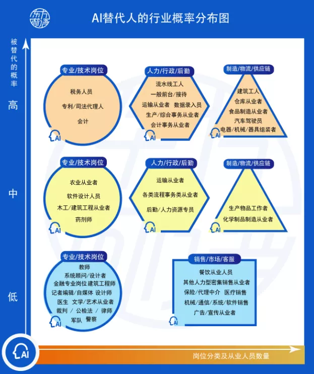 未来五年，人工智能将如何影响人类就业？插图(3)