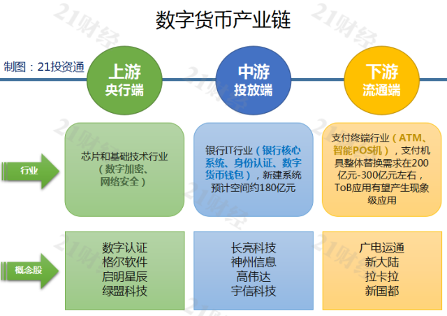 数字货币火了，一文看懂产业链，哪些股最受益？插图(4)