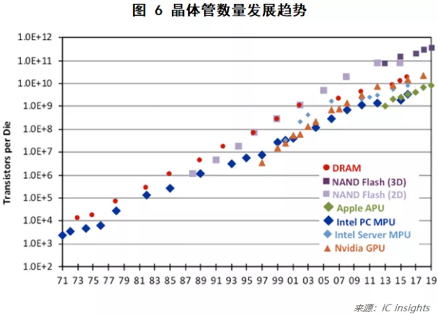 AI的下一个10年，会怎样爆发？插图(4)