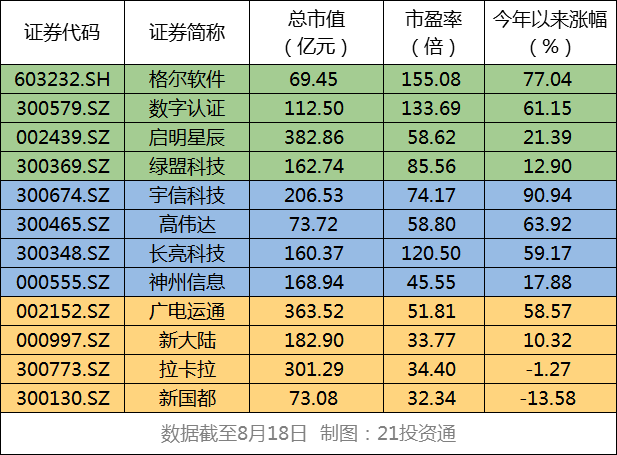 数字货币火了，一文看懂产业链，哪些股最受益？插图(5)