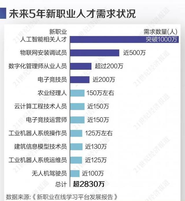 未来五年，人工智能将如何影响人类就业？插图(2)