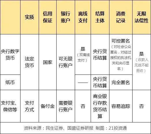 数字货币火了，一文看懂产业链，哪些股最受益？插图(2)