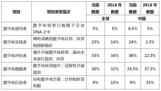 深圳领跑进入5G时代，数字化转型如何防范网络安全风险？插图(2)