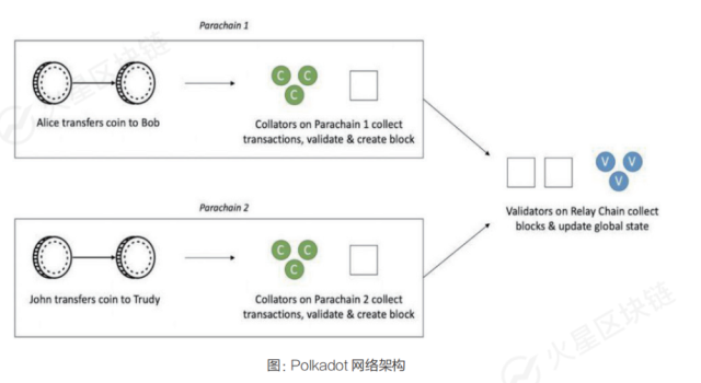 区块链跨链技术包括哪几方面插图(1)