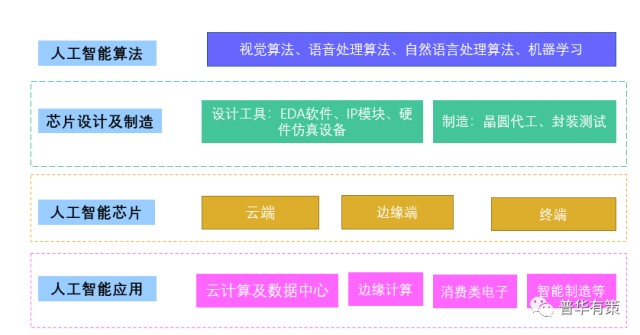 到2023年人工智能芯片行业市场规模将突破550亿元插图(1)