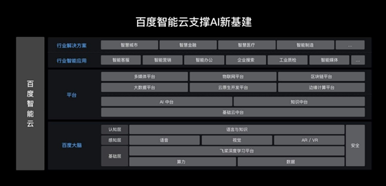 百度集团副总裁吴甜：用系统思维看AI，新基建带来AI生产平台机会插图(2)