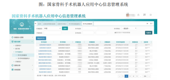 骨科机器人：天智航的蓝天究竟有多宽？插图(4)