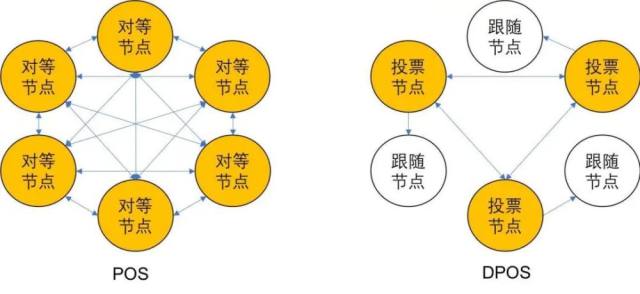 怎么向女朋友解释什么叫区块链？插图(8)