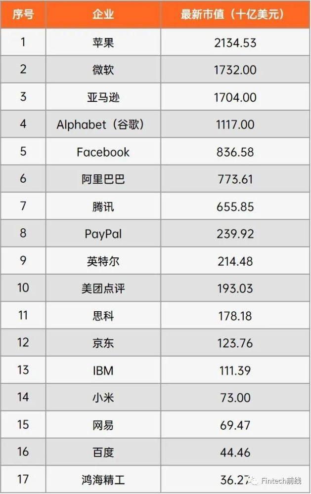 云南省与阿里巴巴签署深化战略合作协议 百度新增数条区块链相关专利插图(2)