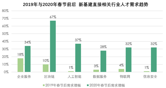 区块链精英一将难求，BAT、欧科云链等用人大户渐成培养主体插图(2)