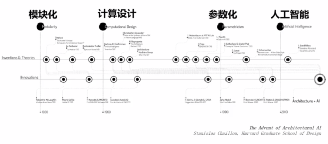 AI＋Design：人工智能赋能创意设计的价值插图(9)