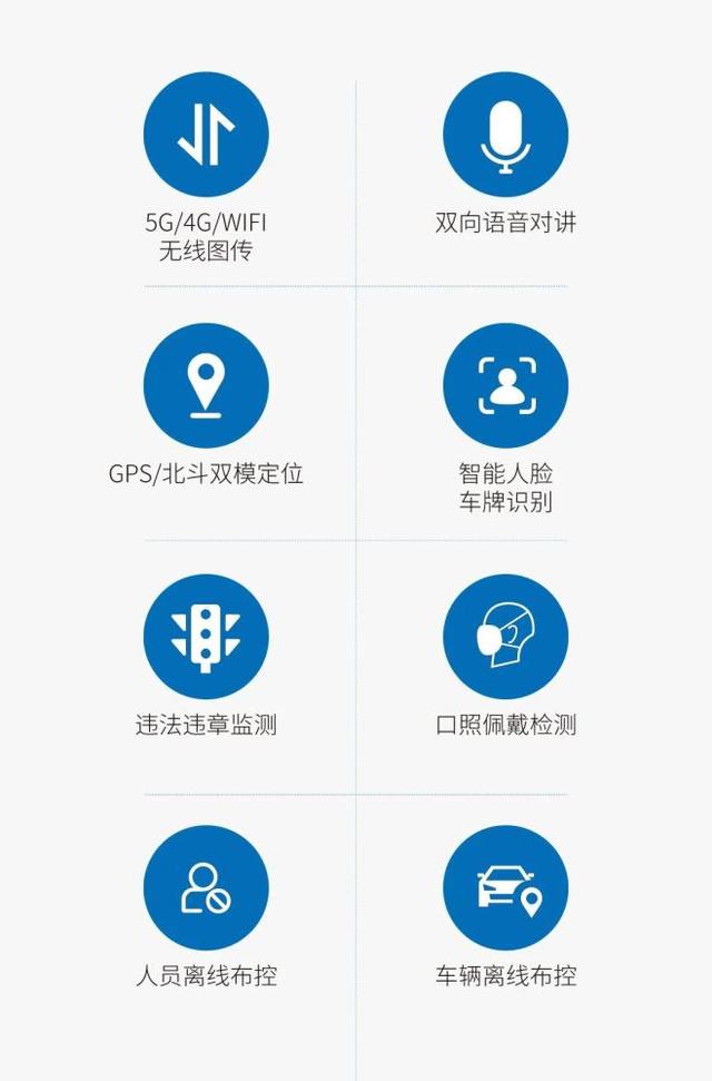 科达发布5G智能布控球插图(2)