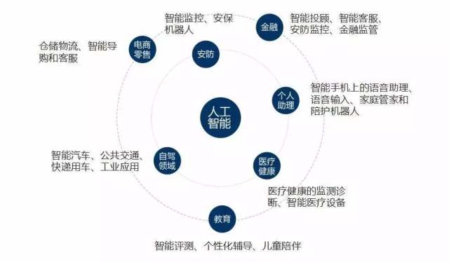 人工智能趋势下，安防行业都有哪些技术体现？插图(1)