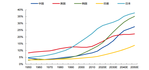 链向研究：2020区块链技术在智慧养老的运用现状及未来趋势插图(1)