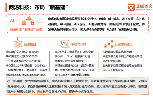 中国人工智能市场规模将超1500亿元，商汤科技深耕研发聚焦新基建插图(3)