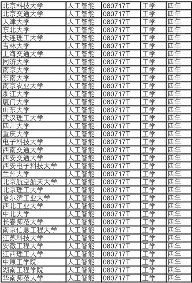 国家大力推广人工智能等科学教育，你准备好了吗？插图(5)