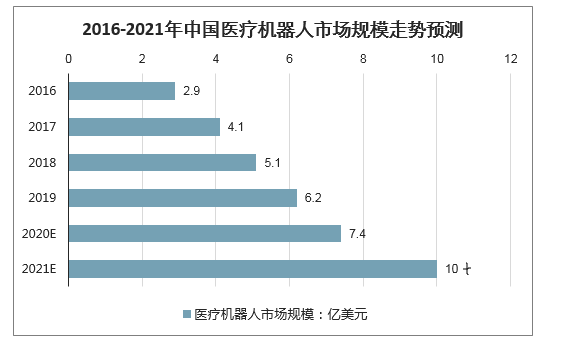 专注智能骨科手术机器人，“键嘉机器人”完成超亿元人民币B轮融资插图(1)