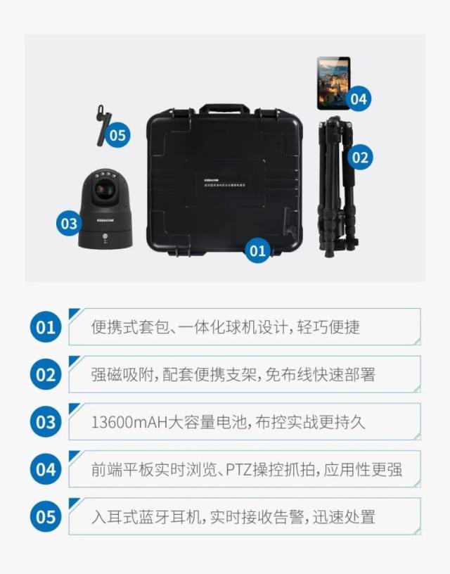 科达发布5G智能布控球插图(1)