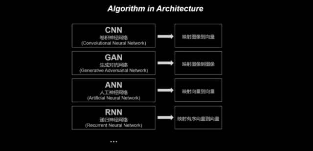 AI＋Design：人工智能赋能创意设计的价值插图(11)