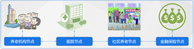 链向研究：2020区块链技术在智慧养老的运用现状及未来趋势插图(2)