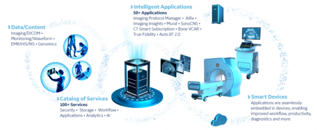 GE医疗发布人工智能影像诊断平台插图(1)
