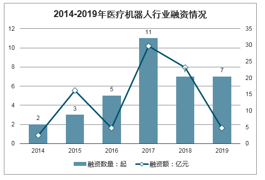 专注智能骨科手术机器人，“键嘉机器人”完成超亿元人民币B轮融资插图(2)