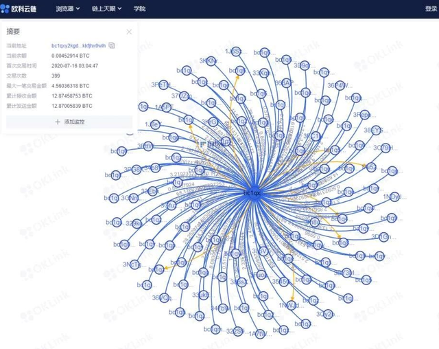 欧科云链OKLink发布“链上天眼”系统，颠覆级应用背后的颠覆级想象插图(1)